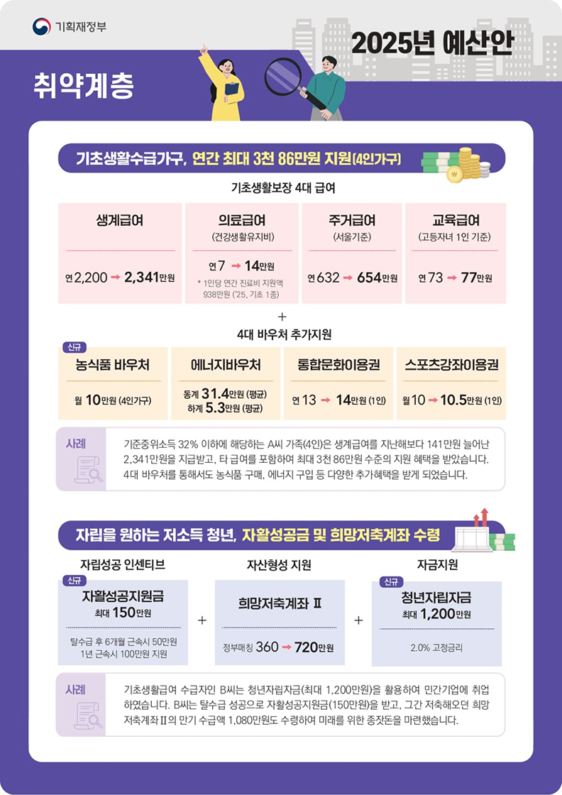 기획재정부 2025년 예산안 취약계층